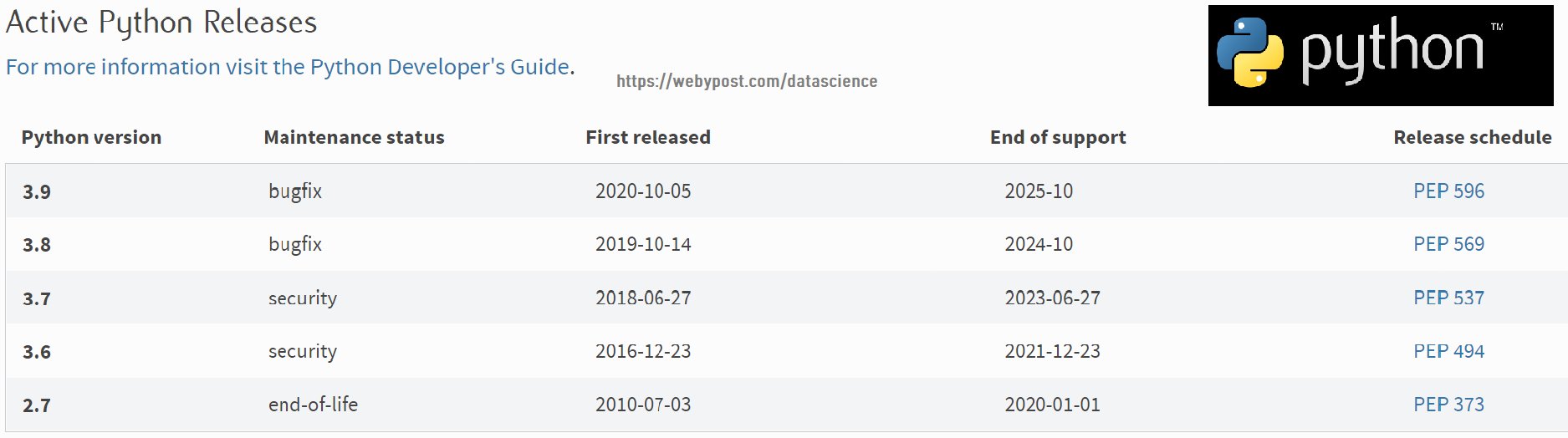 python-programming-introduction-webypost