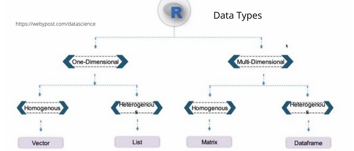 data-science-lifecycle